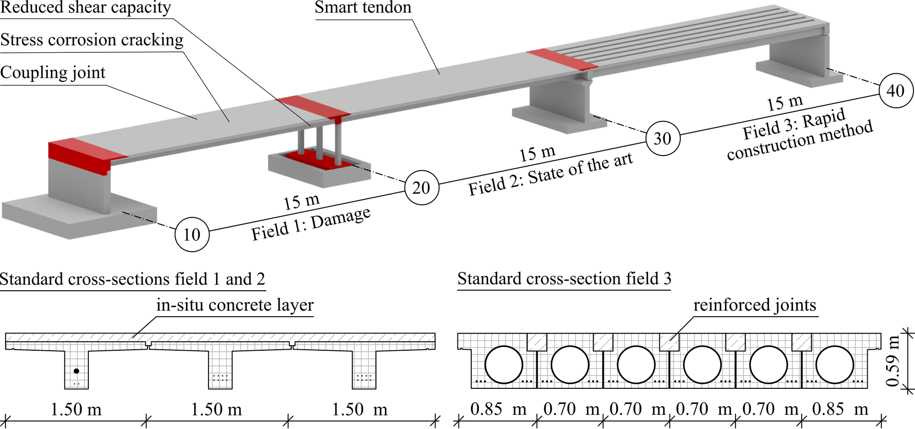 openLAB bridge — TU Dresden drawing